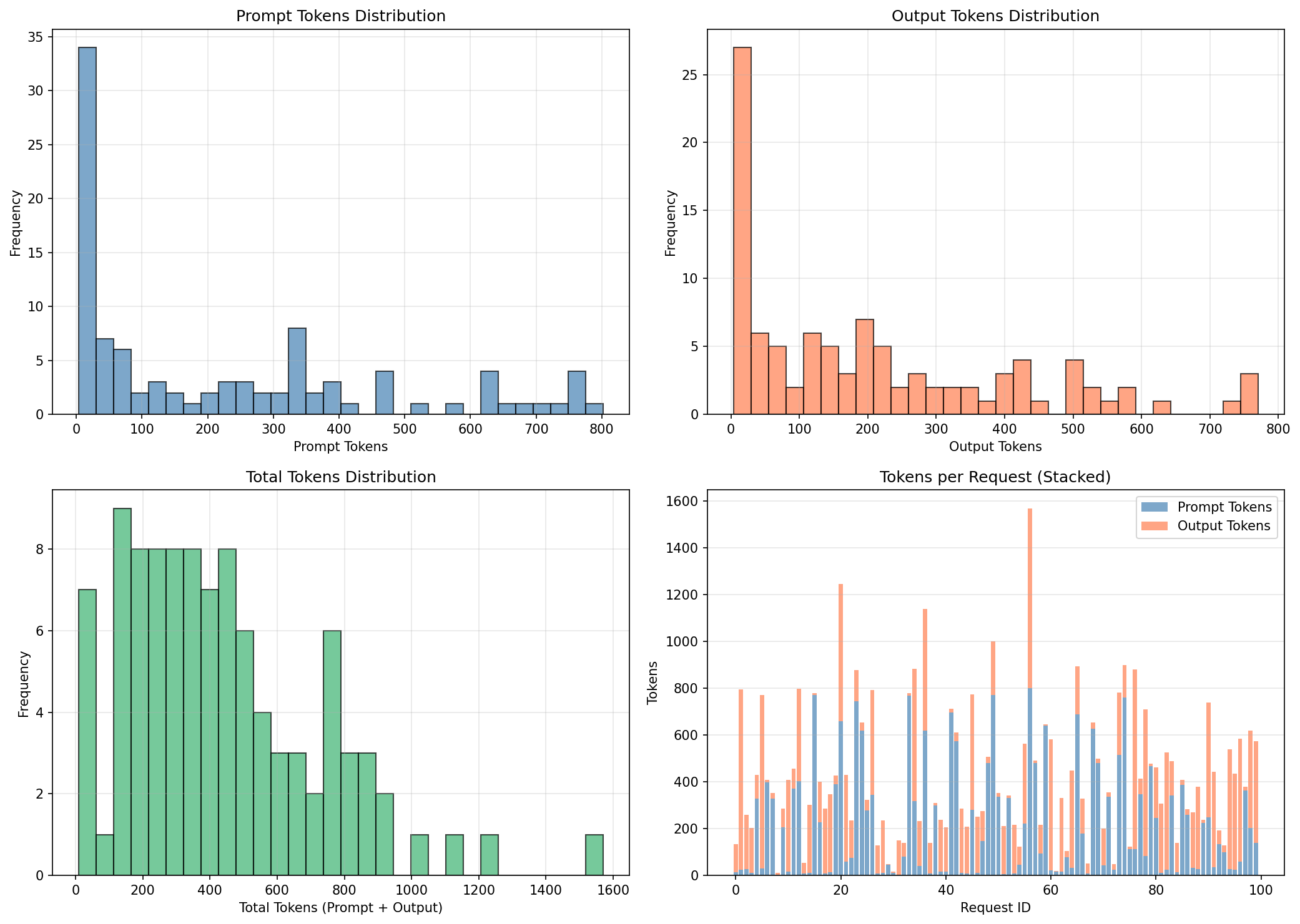 Dataset Statistics
